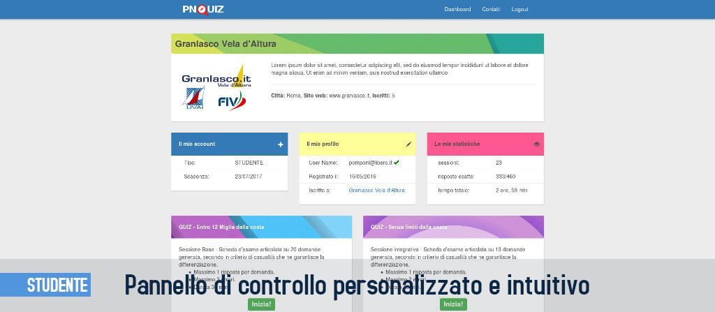 Dashboard personale