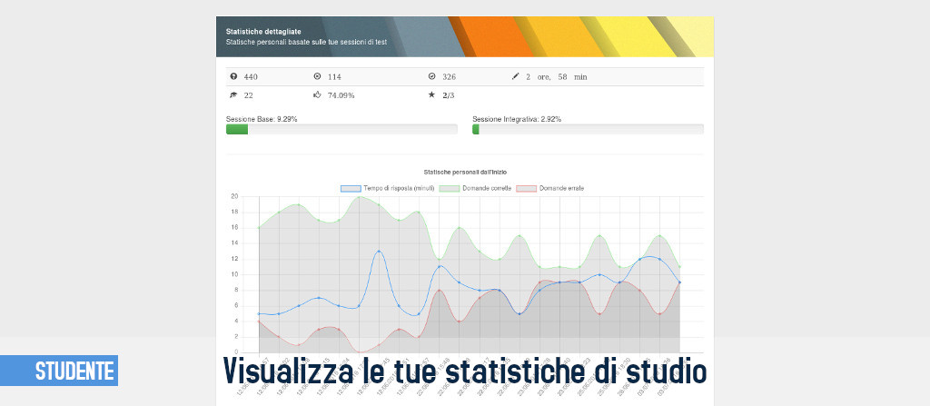 Statistiche personali